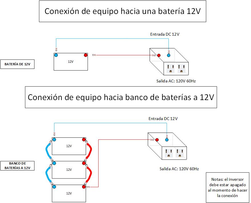 Diagrama de instalación  Inversor Off Grid Pro 1000W 12V